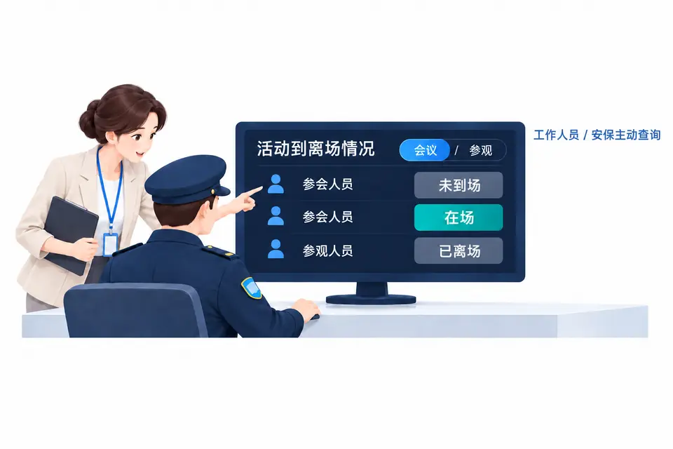 活动工作人员和安保人员主动查询会议或参观活动看板,查看未到场、在场及已离场人员状态。