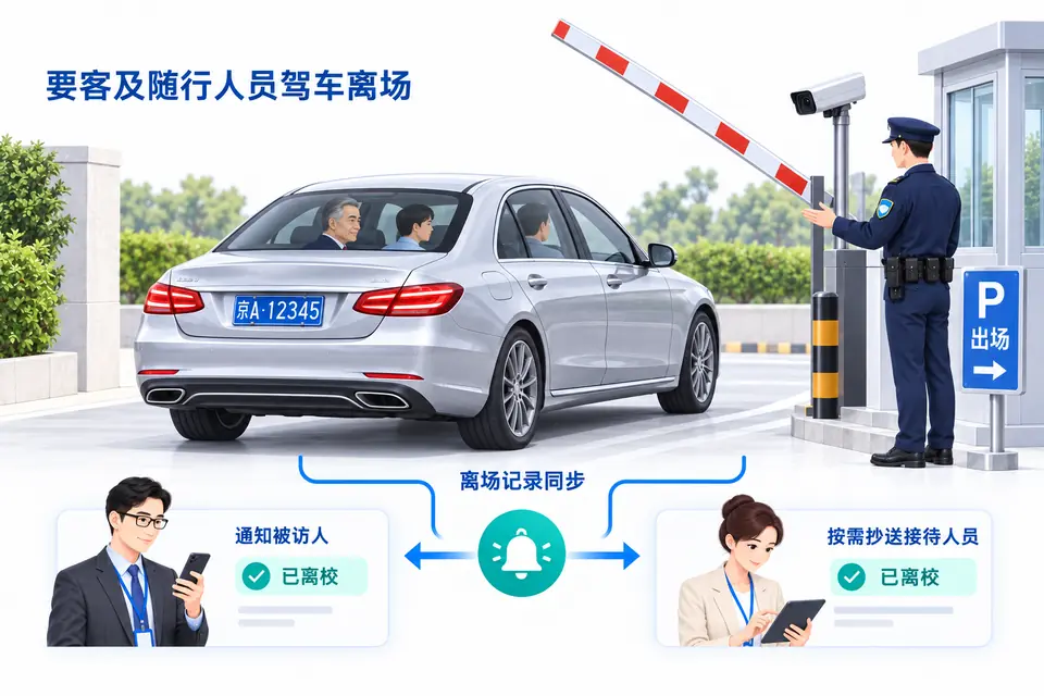 要客及随行人员乘车离场,系统记录车辆驶离,并将离场消息通知校内被访人及按需抄送的接待人员。