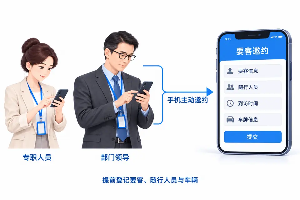 校内专职人员或部门领导通过手机端主动邀约,提前登记要客、随行人员和车辆信息。