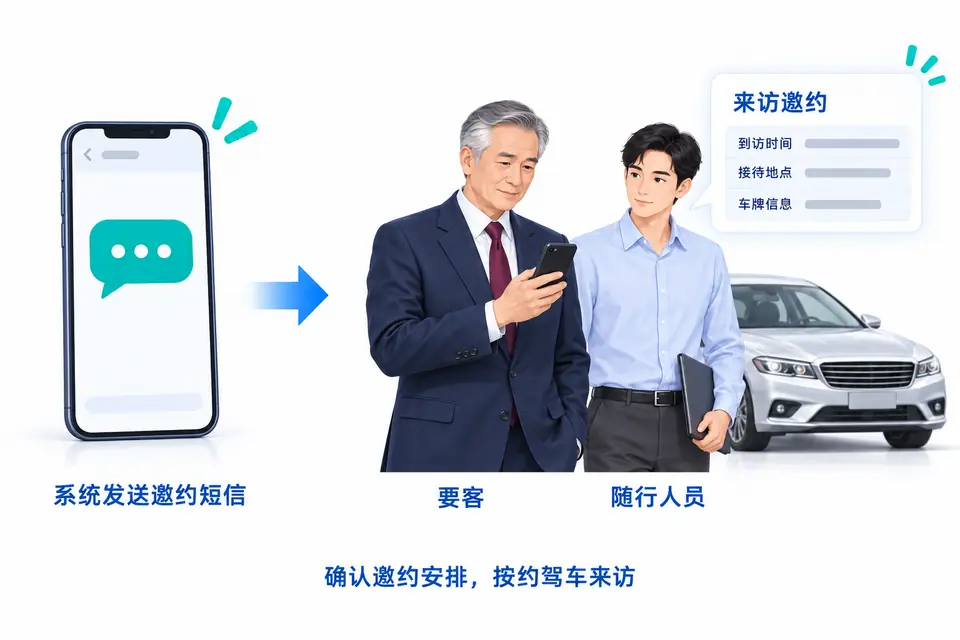 要客与随行人员查看邀约短信中的时间、接待地点及车辆信息,准备按约驾车来访。