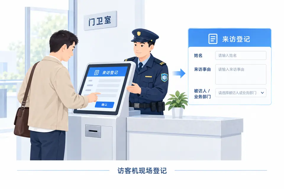 临时访客在门卫室访客机登记身份信息、来访事由及被访人员或业务部门,安保协助现场办理。