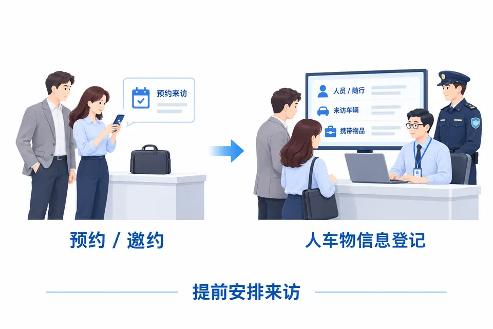 商务访客在手机上预约，身旁放置电脑包与产品样品，登记携入物品。