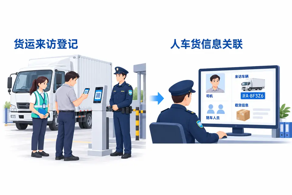 货车司机在停稳的白色厢式货车旁填写手机登记，关联司机、车牌和车内纸箱货物。