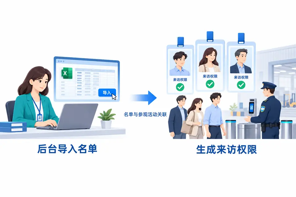 活动工作人员在电脑上导入成年参观人员名单，名单与团体活动关联。