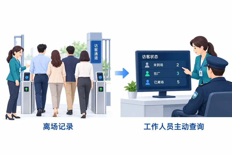 成年参观团体从厂区人行出口离场，记录列表同步更新，工作人员查看活动进度。