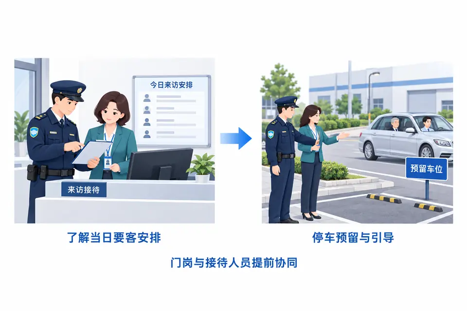 接待人员与安保在厂区入口查看要客安排，共同准备停车与来访引导。