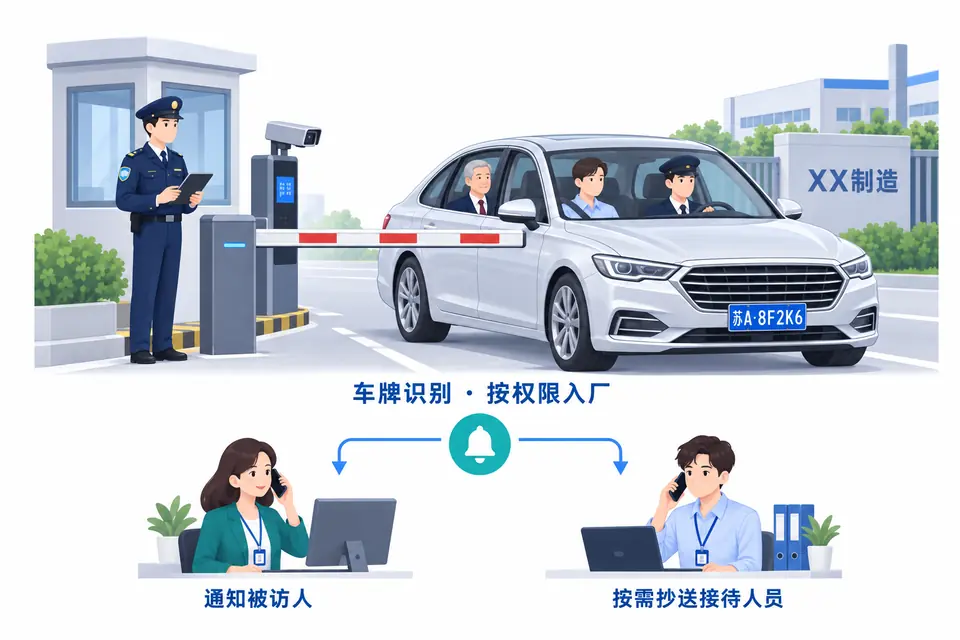 成熟男性要客与年轻随行人员乘车抵达工厂，车牌识别设备核对权限，安保和接待人员在车道旁安全位置衔接引导。