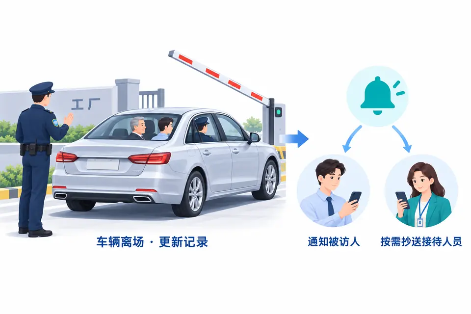 要客与随行人员乘车离开厂区，门岗保留离场记录，接待人员收到状态反馈。