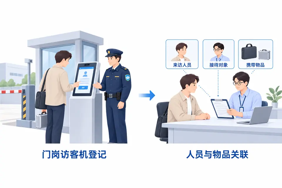穿米色衬衫的临时访客在门岗访客机登记，电脑包和样品箱一并录入物品信息。