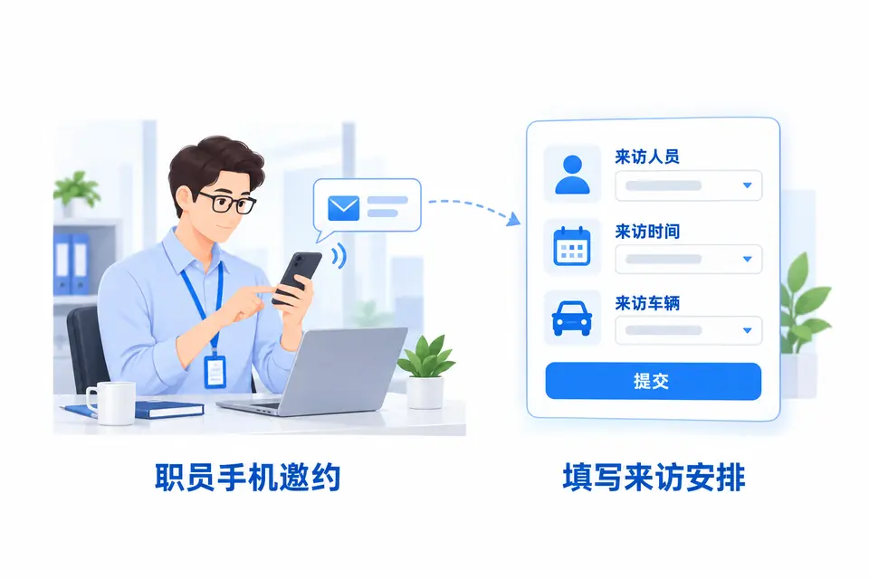 佩戴工牌的内部职员通过手机主动邀约，填写访客、时间和来访车辆信息。