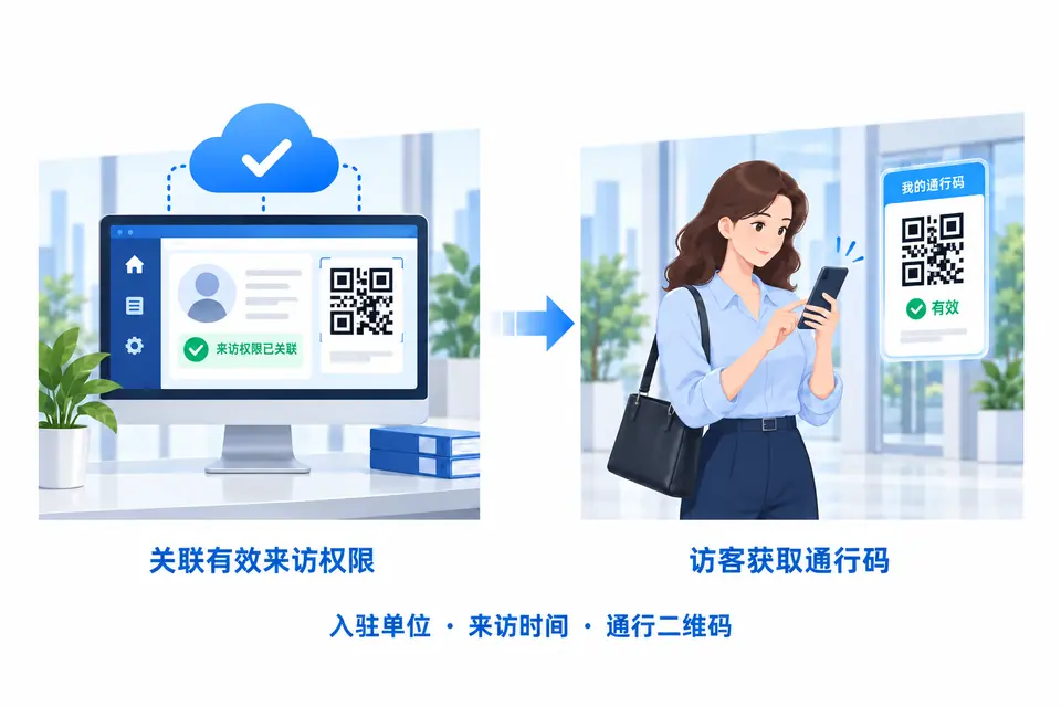 系统关联接待入驻单位与来访权限,访客在手机上获取通行二维码。